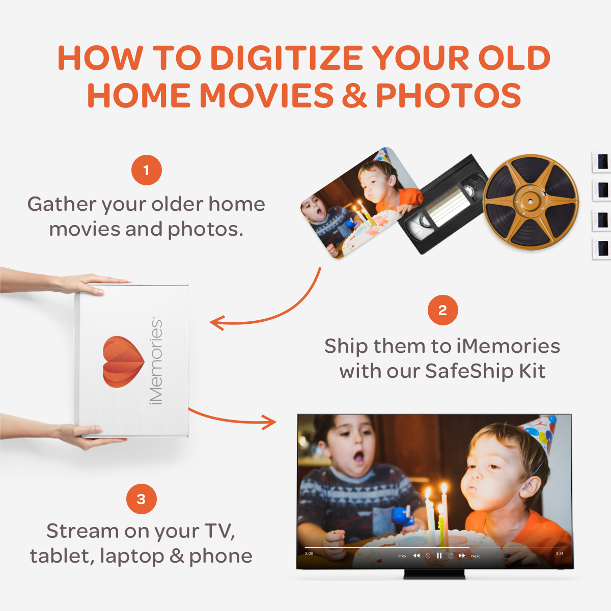 showing the process of getting a imemories box 8 mm film to dvd