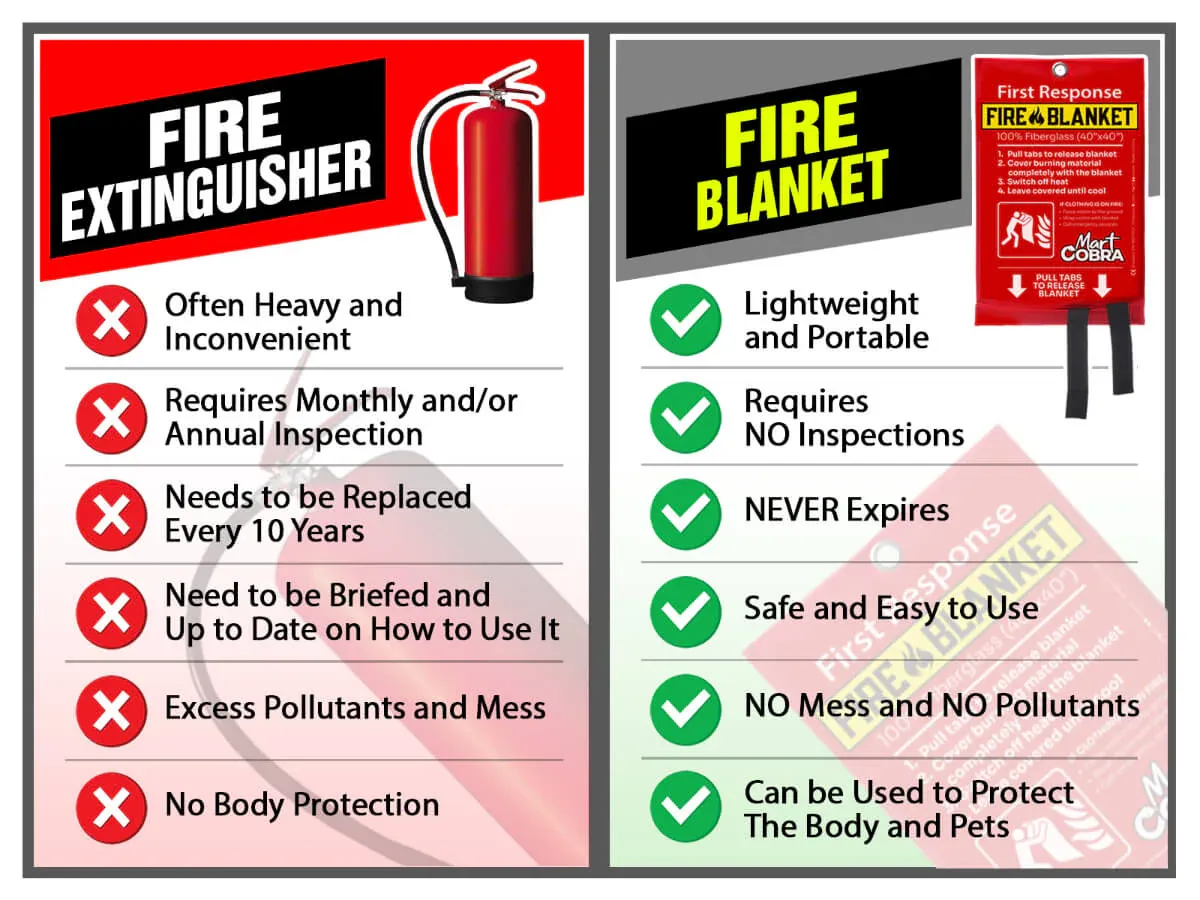 a comparison between a fire extinguisher and emergency blankets