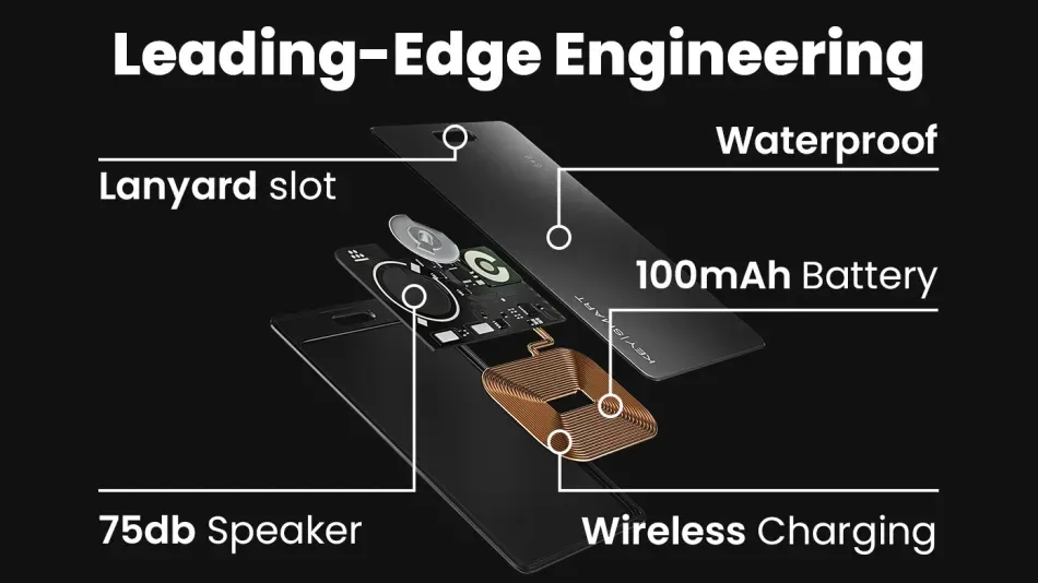 a diagram showing the inner workings of the RFID-blocking SmartCard
