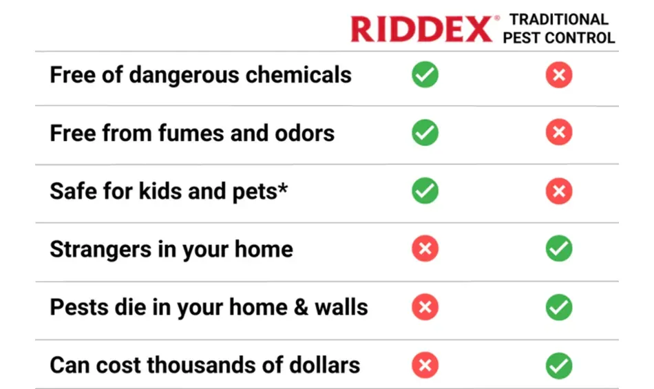 a chart showing how riddex is a better pest control pest than traditional old methods